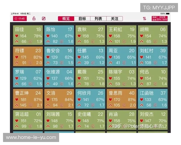 为什么 2026 年的足球数据分析已经可以精确到“球员接球时的心率压力”？