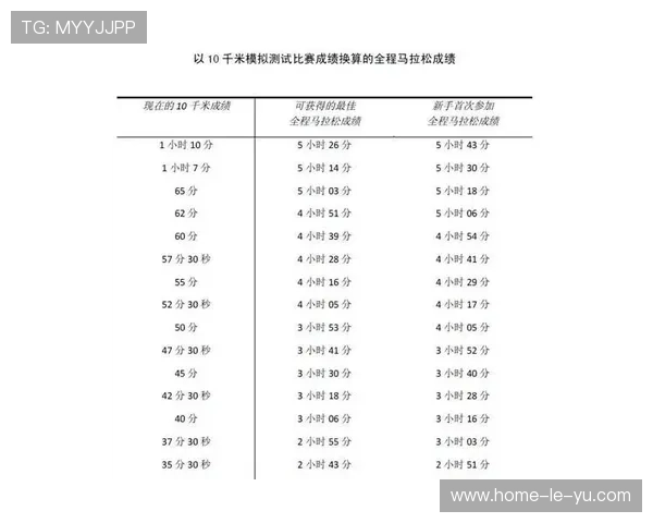 从10公里到半马需要增加的训练内容 从10公里到半马需要增加的训练内容